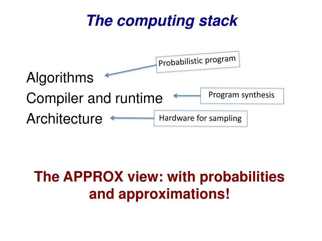 the computing stack