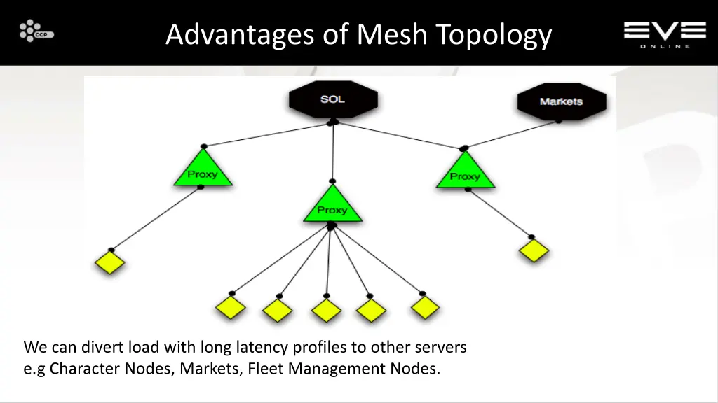 advantages of mesh topology