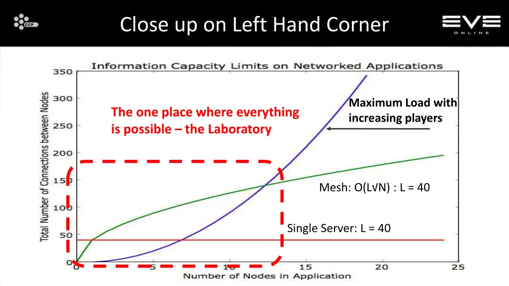 close up on left hand corner