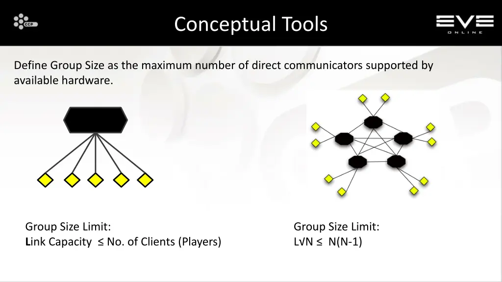 conceptual tools