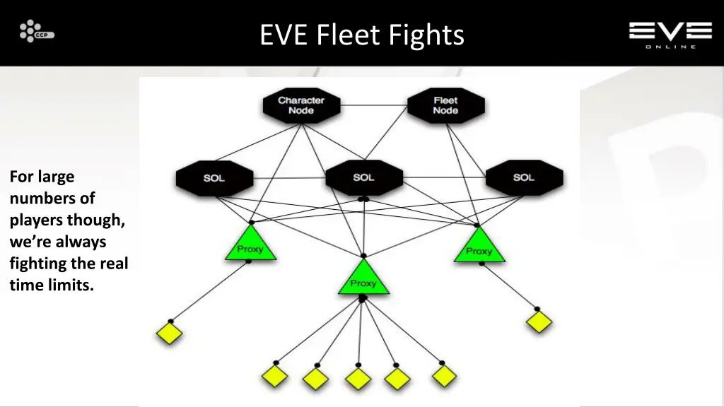 eve fleet fights 1