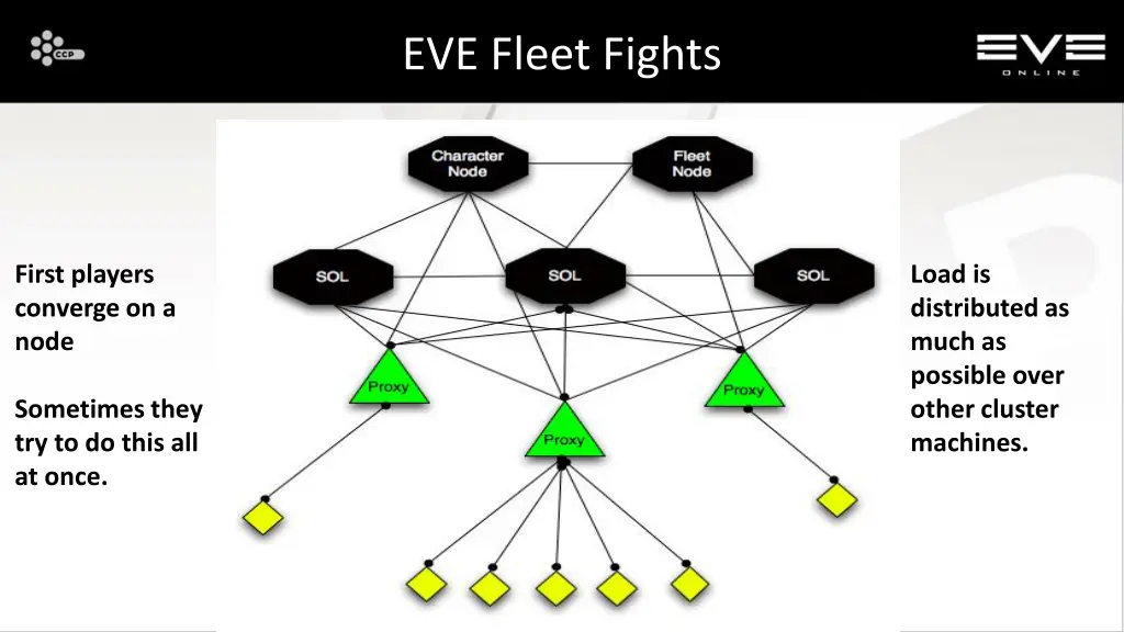 eve fleet fights