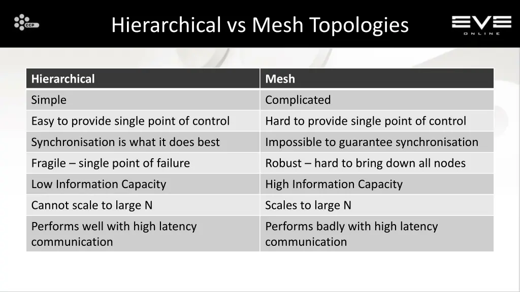 hierarchical vs mesh topologies