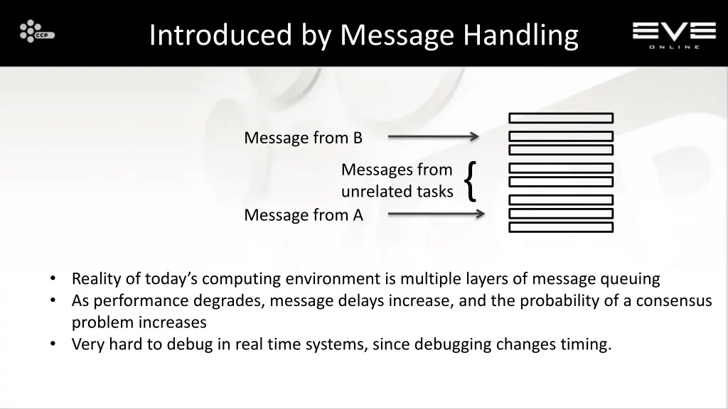 introduced by message handling