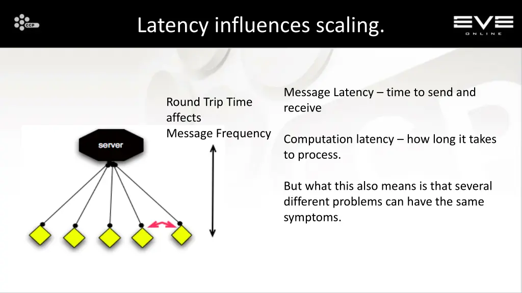 latency influences scaling