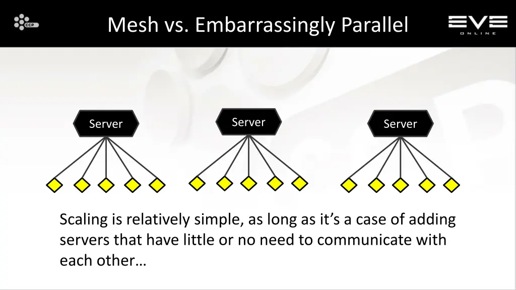 mesh vs embarrassingly parallel