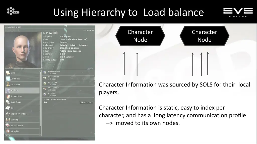using hierarchy to load balance