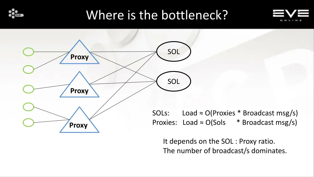 where is the bottleneck