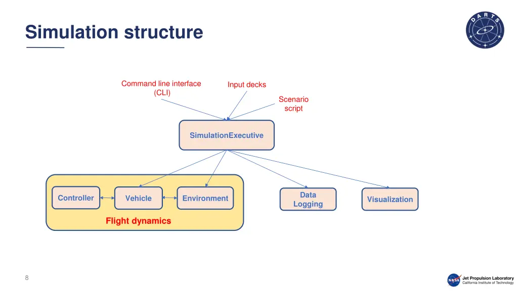 simulation structure