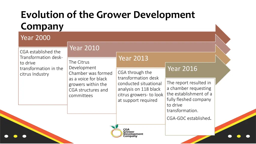evolution of the grower development company year