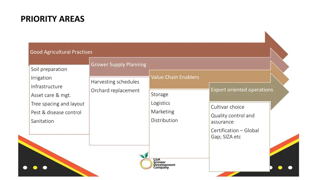 priority areas