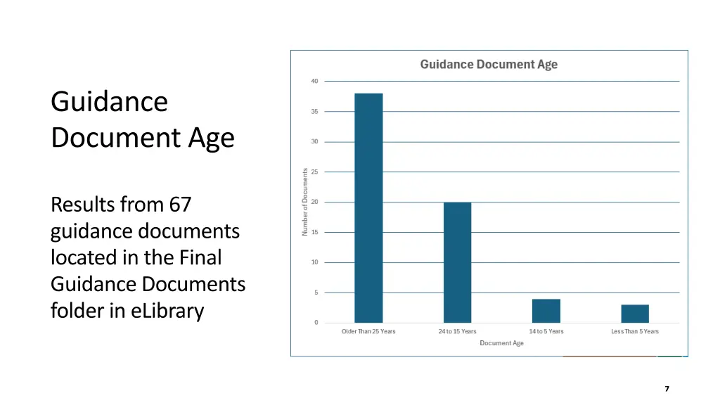 guidance document age