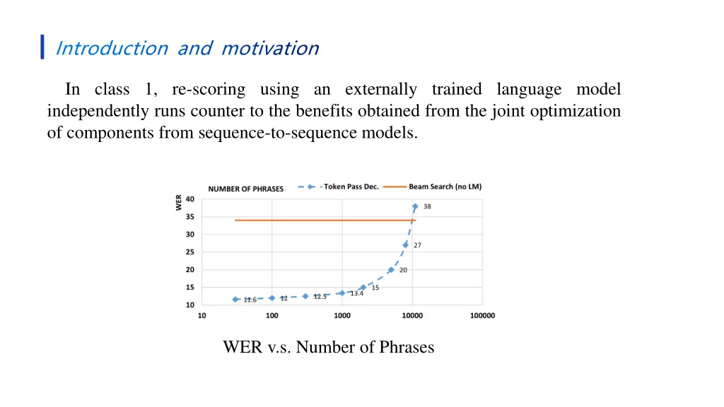 introduction and motivation 1