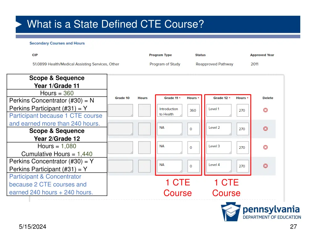what is a state defined cte course 1