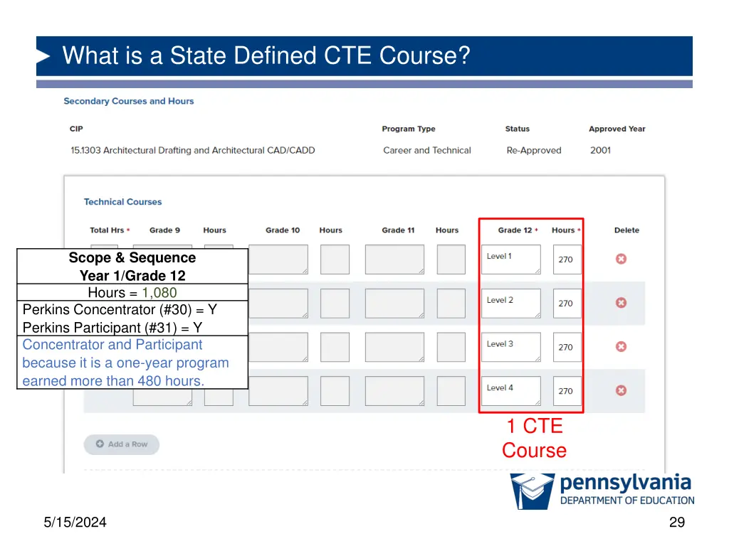 what is a state defined cte course 3