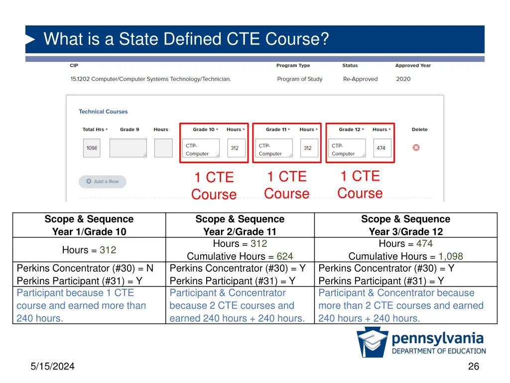 what is a state defined cte course