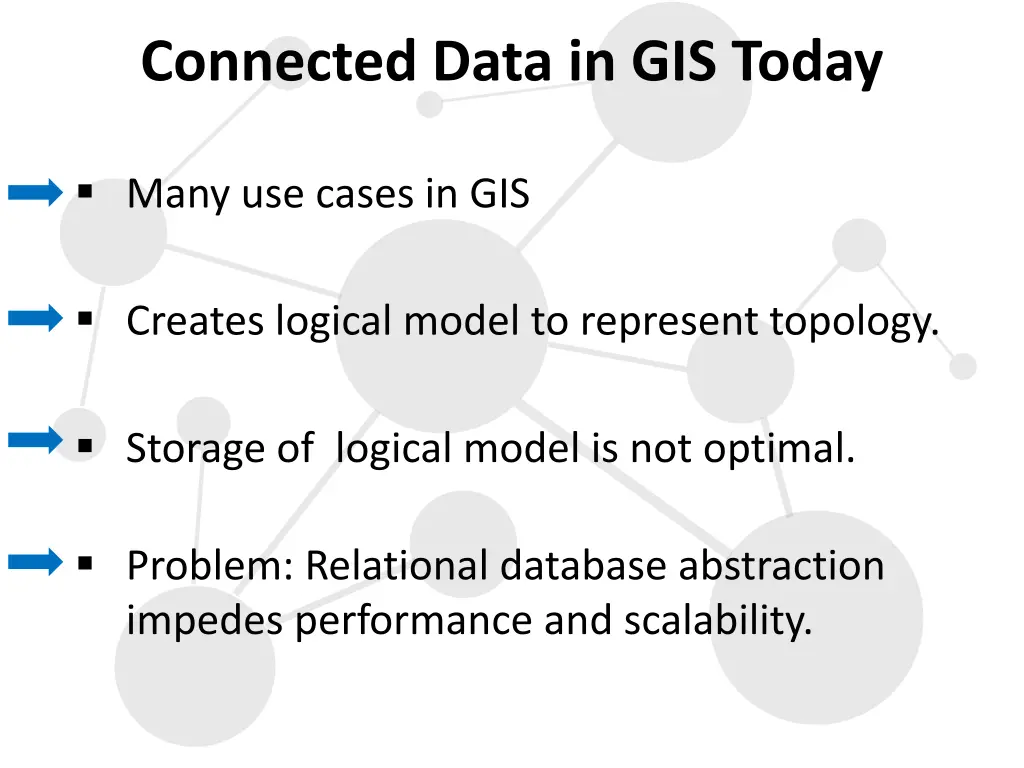 connected data in gis today