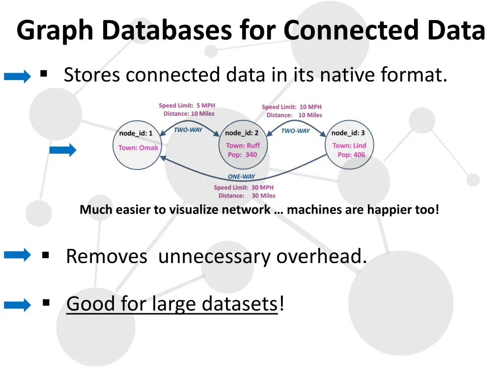 graph databases for connected data