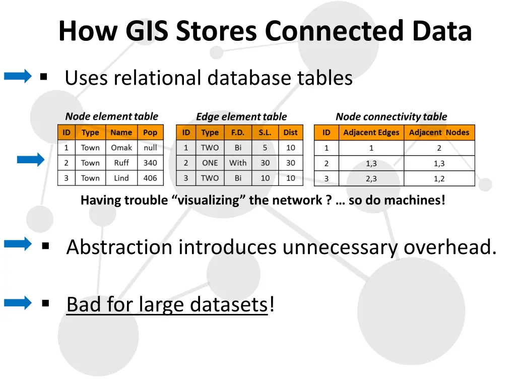 how gis stores connected data