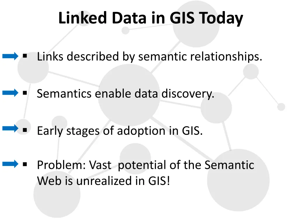 linked data in gis today