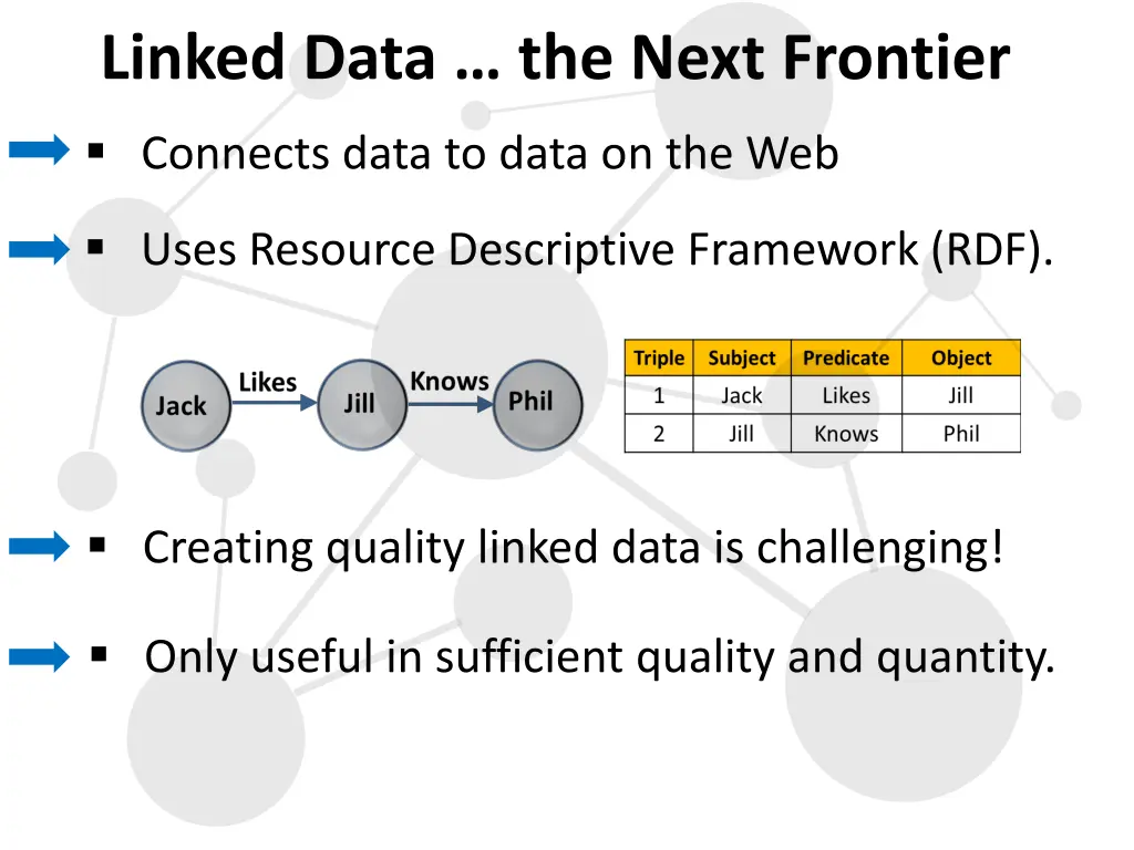 linked data the next frontier