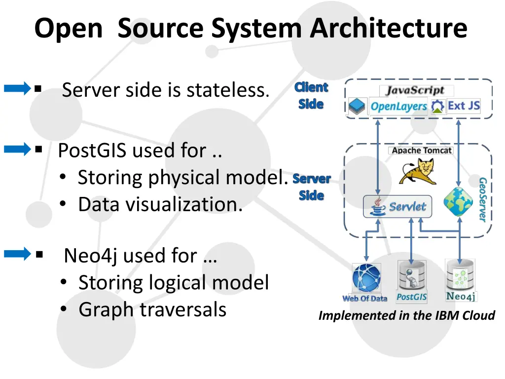 open source system architecture