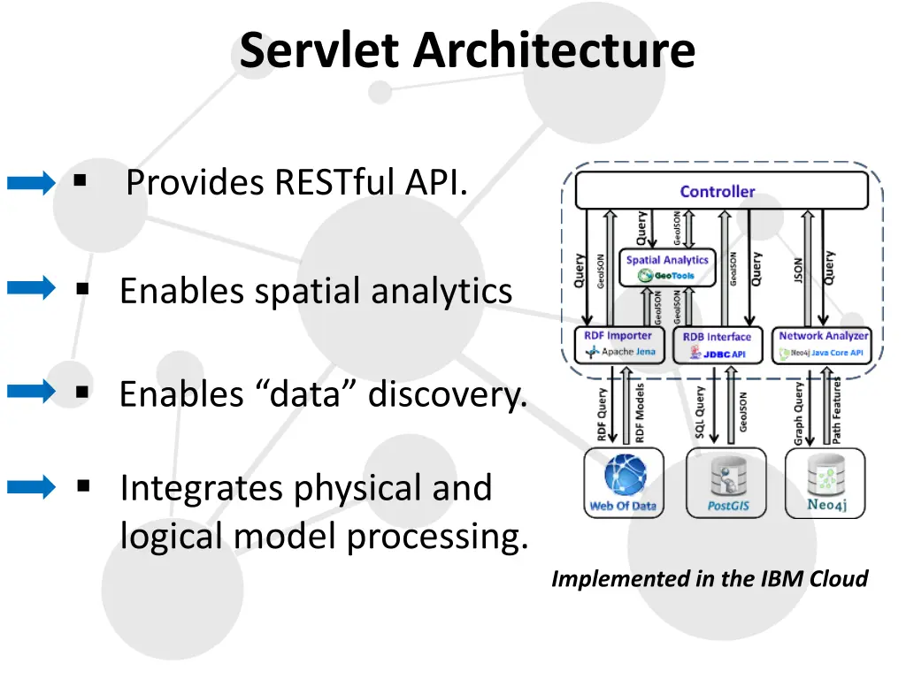 servlet architecture