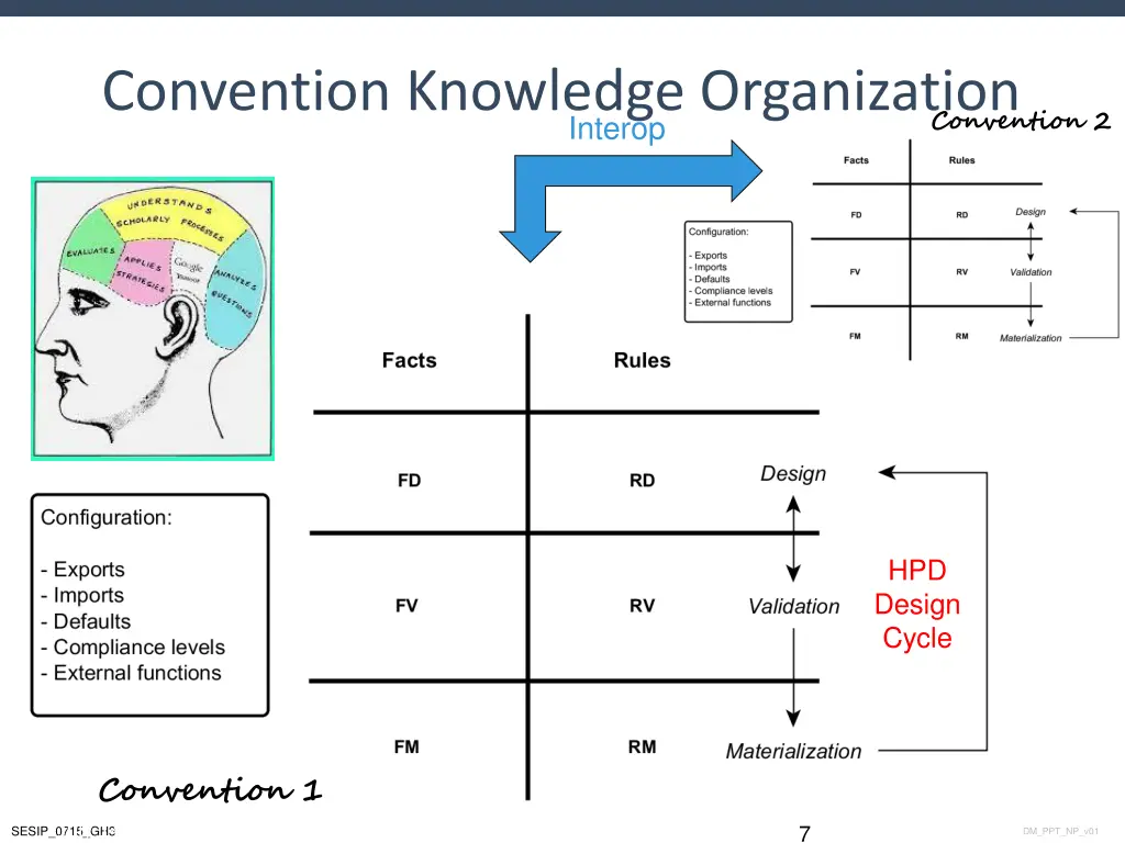 convention knowledge organization