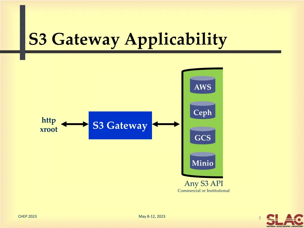 s3 gateway applicability