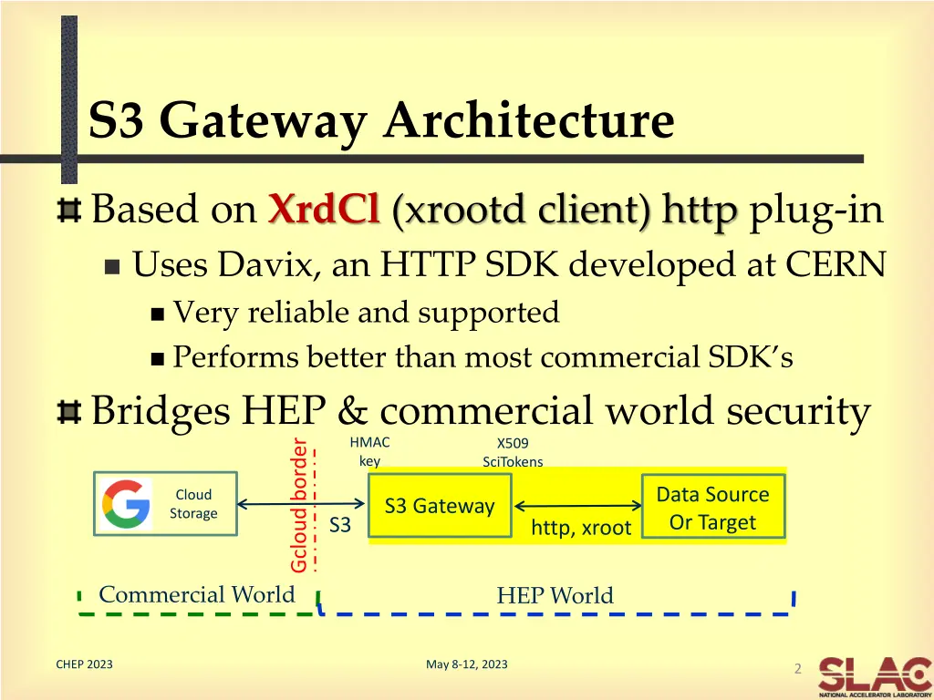 s3 gateway architecture