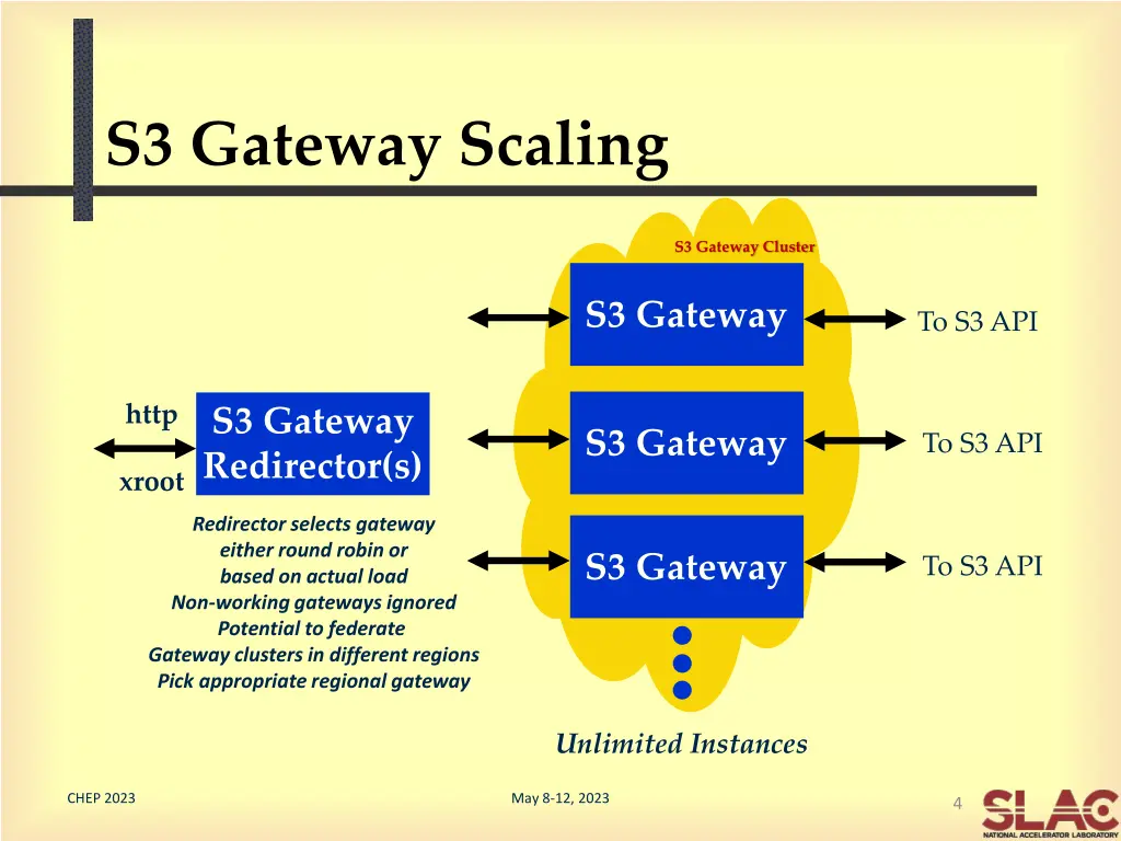 s3 gateway scaling