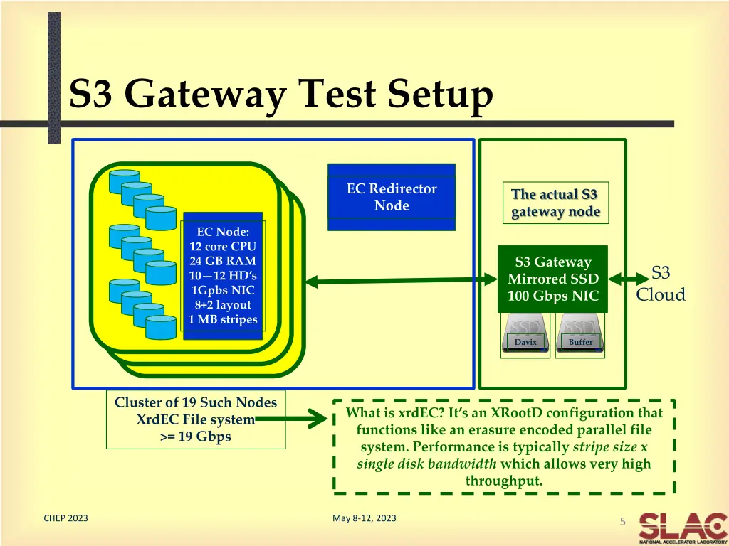 s3 gateway test setup
