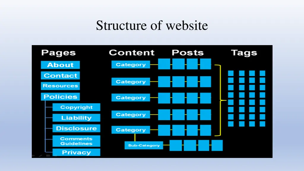 structure of website