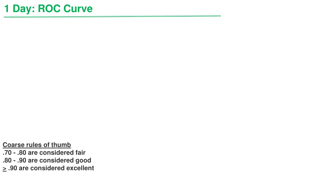 1 day roc curve