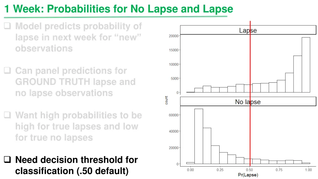 1 week probabilities for no lapse and lapse 1