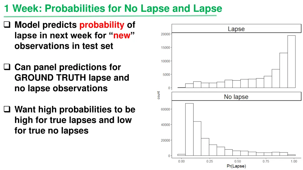 1 week probabilities for no lapse and lapse