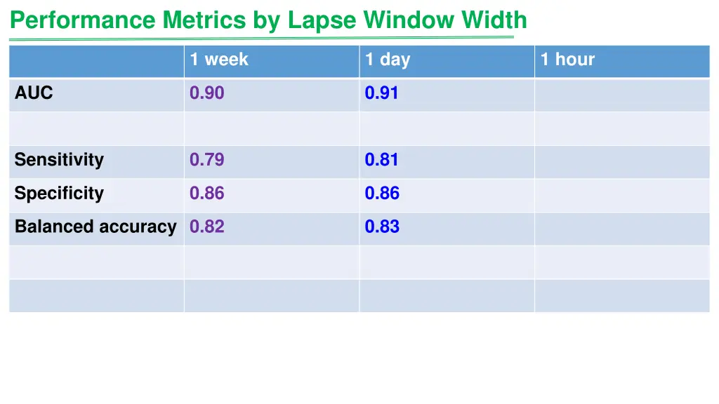 performance metrics by lapse window width 1