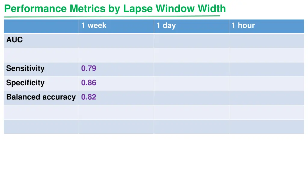 performance metrics by lapse window width
