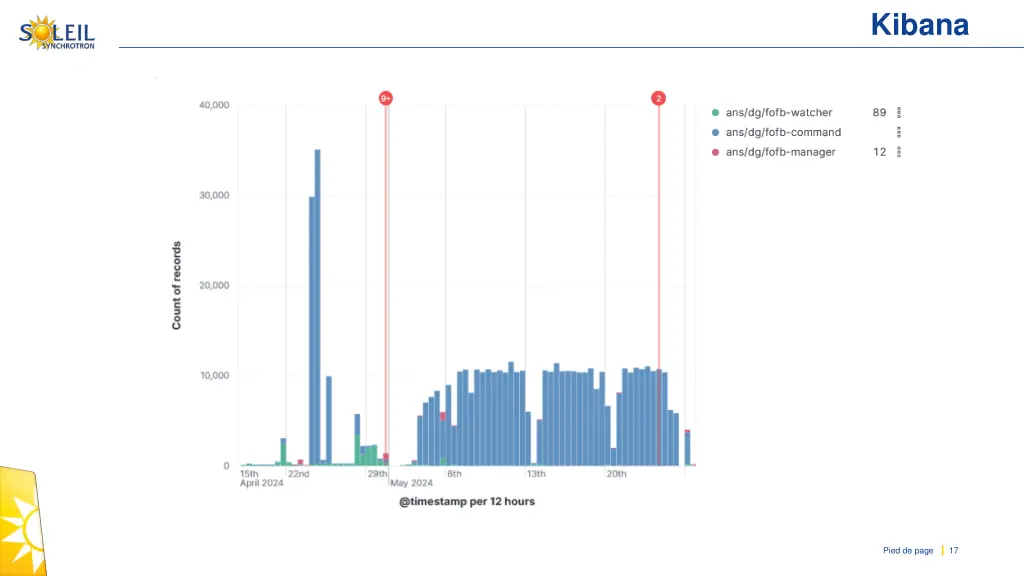 kibana 2