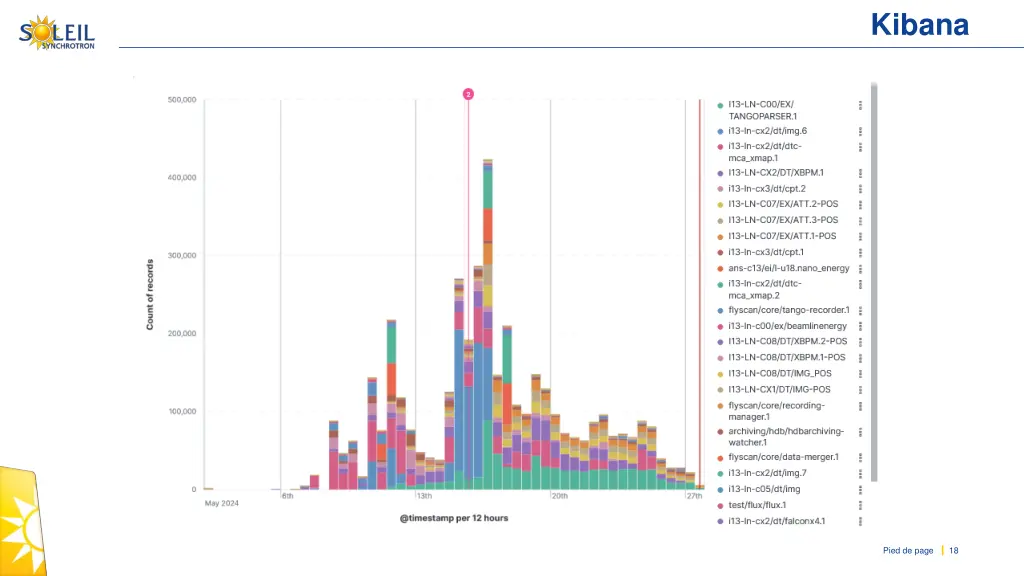 kibana 3