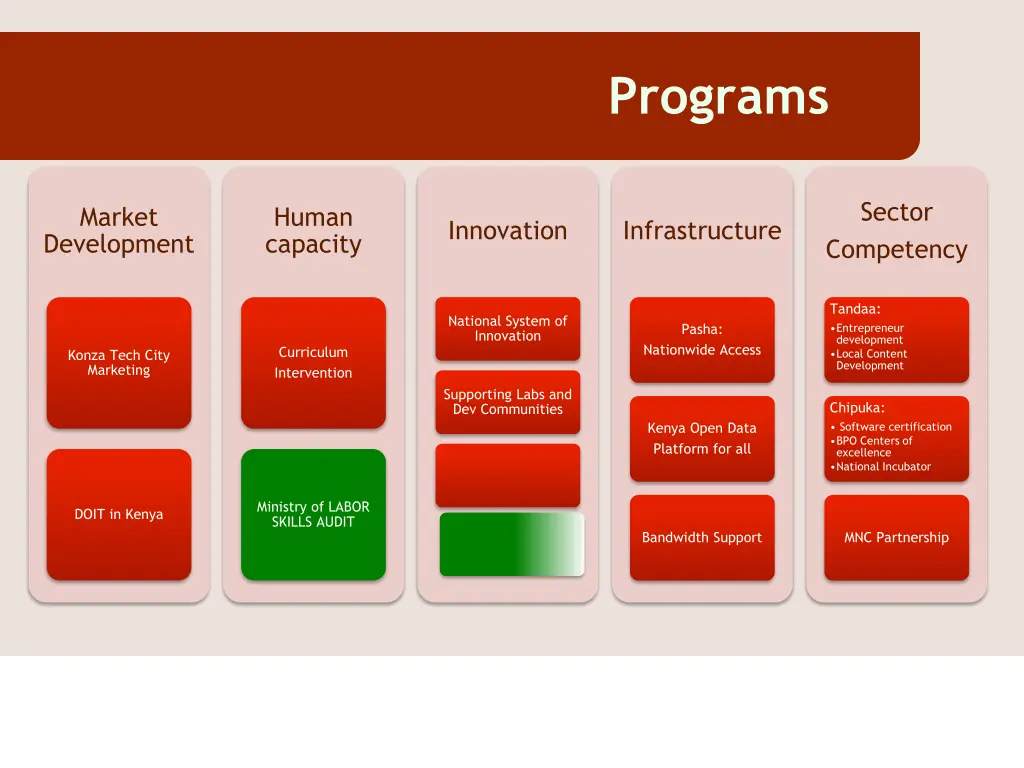 programs
