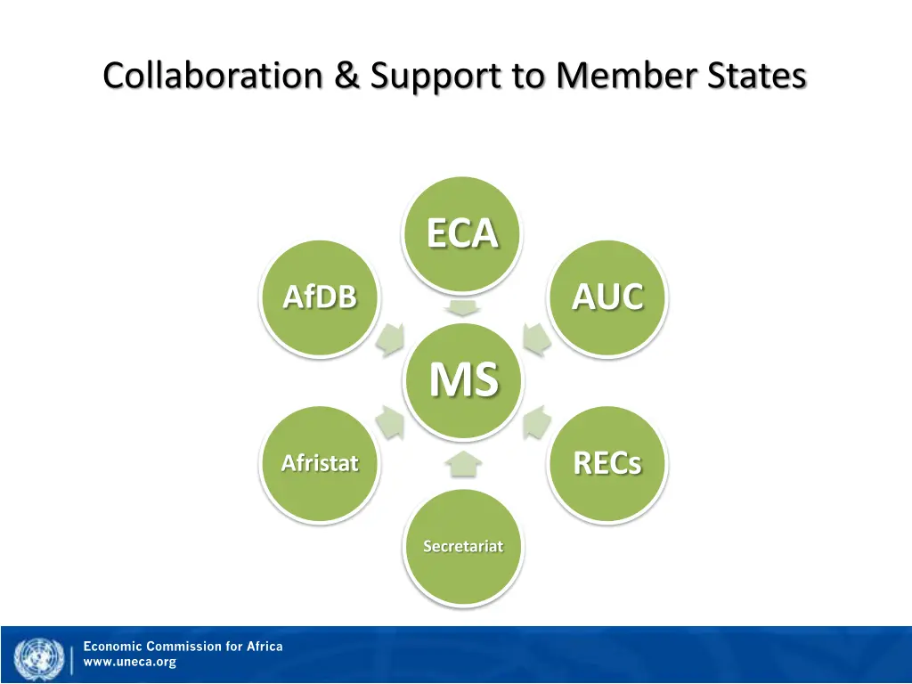 collaboration support to member states