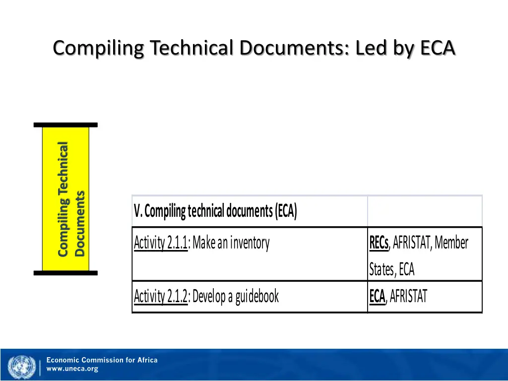 compiling technical documents led by eca