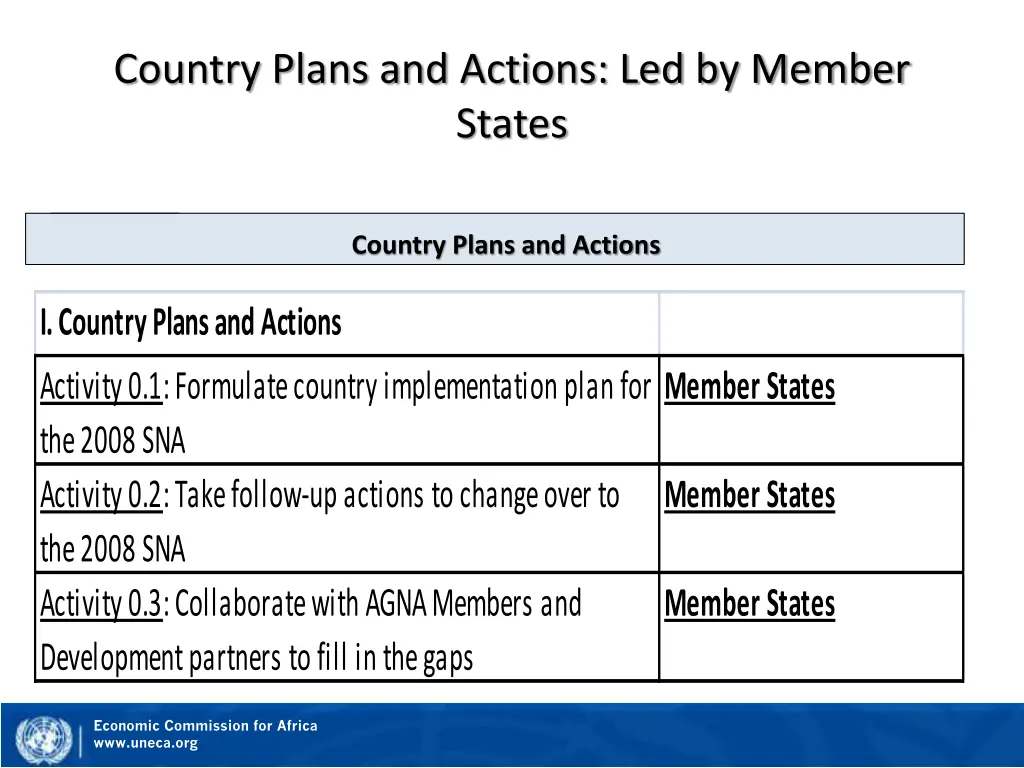 country plans and actions led by member states