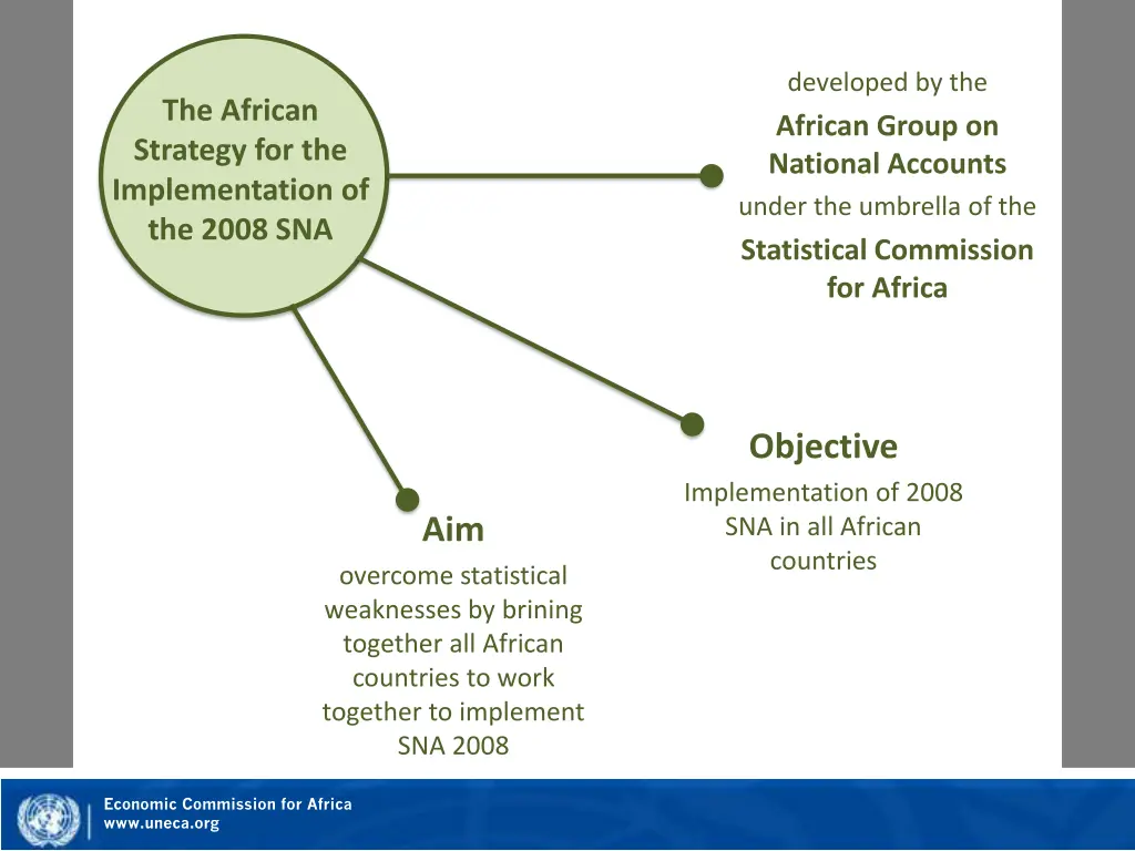developed by the african group on national
