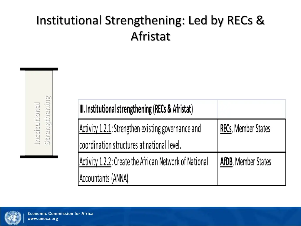 institutional strengthening led by recs afristat