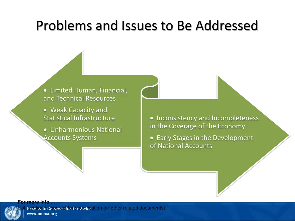 problems and issues to be addressed