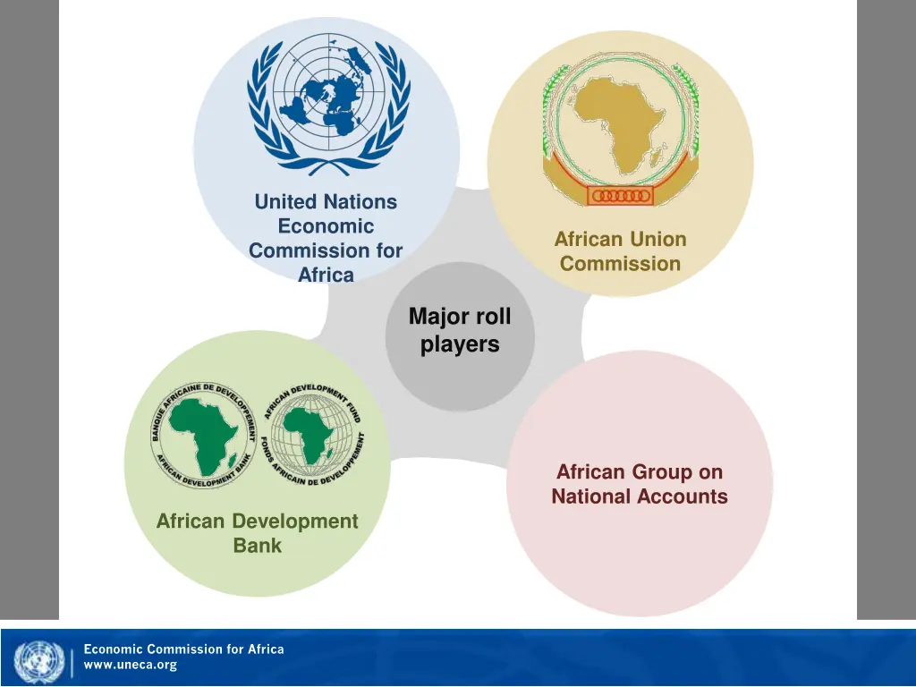 united nations economic commission for africa