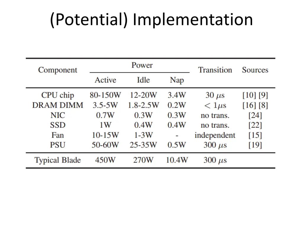 potential implementation