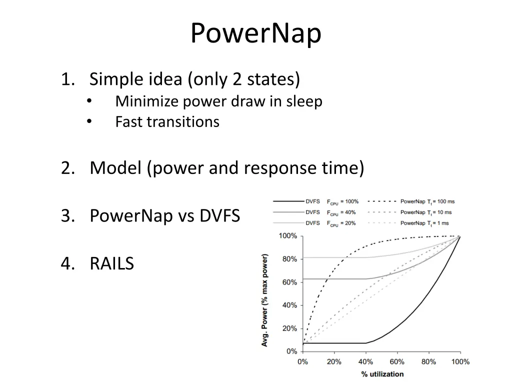 powernap
